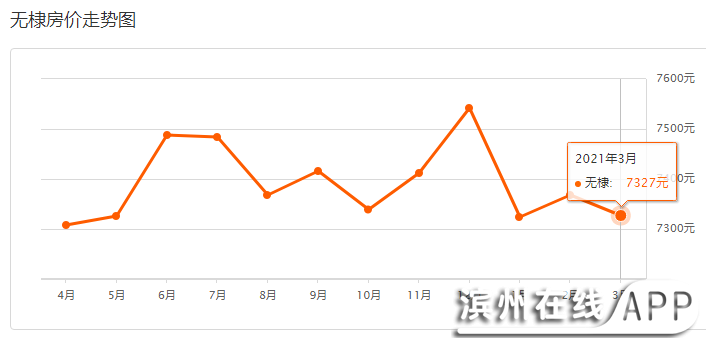 無棣最新房價走勢分析與動態(tài)報告