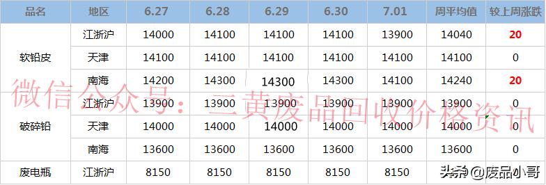 最新鉛價(jià)行情走勢(shì)分析