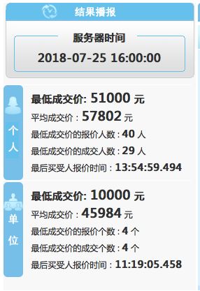 廣州拍牌最新動態，城市發展新篇章探秘