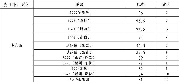 惠安最新新聞綜述，城市發展與民生改善動態觀察