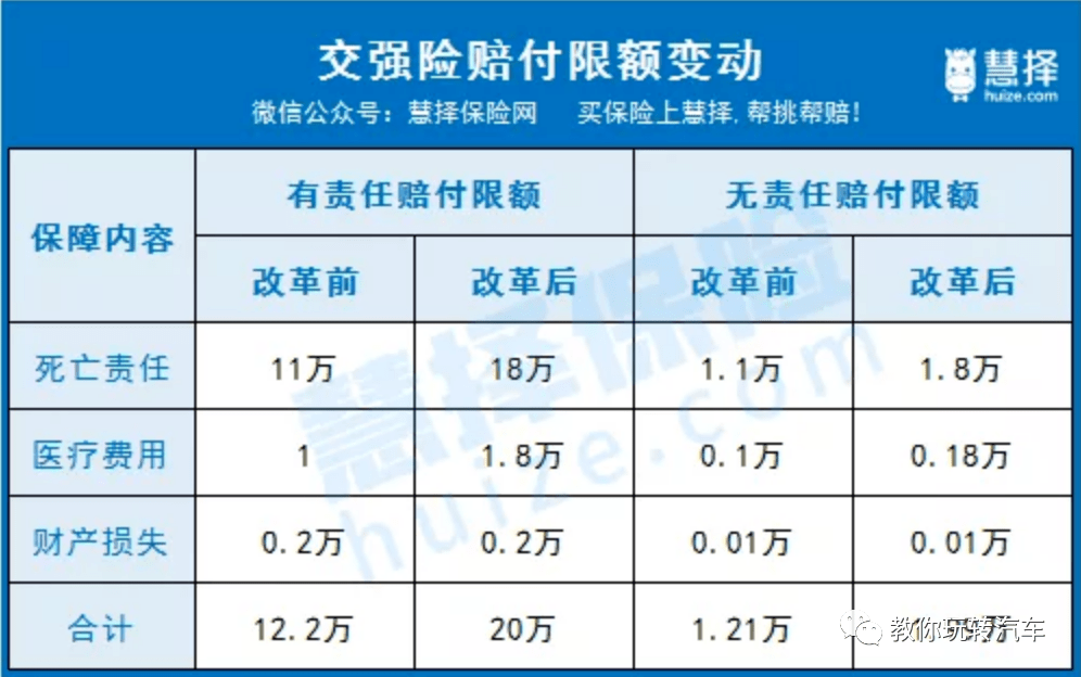 保險最新費改，影響及未來展望