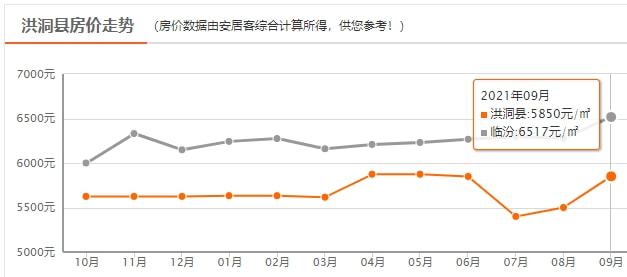 洪洞最新房價動態(tài)與影響因素深度解析