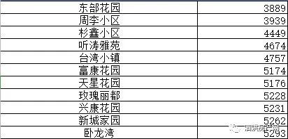 洪湖最新房價動態(tài)，深度解析及前景展望