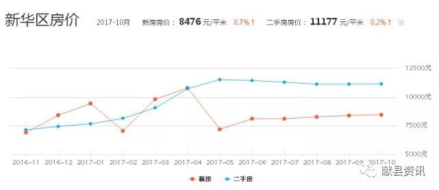 獻(xiàn)縣最新樓盤，繁榮都市嶄新地標(biāo)亮相！