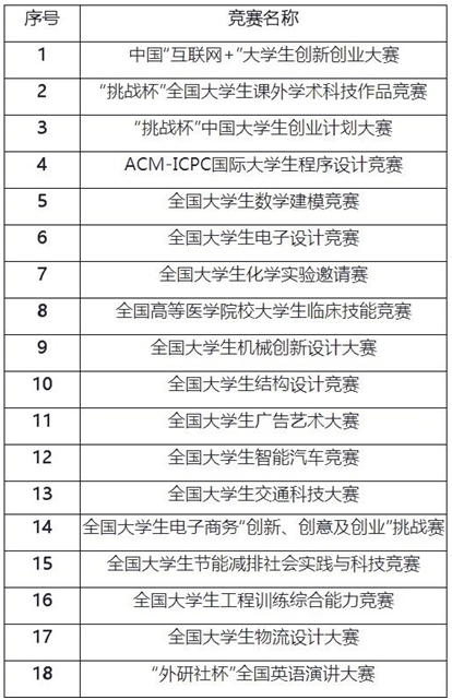 新澳精準資料免費提供,科技術語評估說明_Advanced72.286