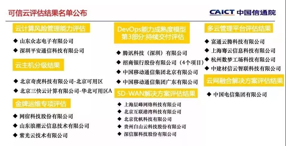 技術開發 第218頁