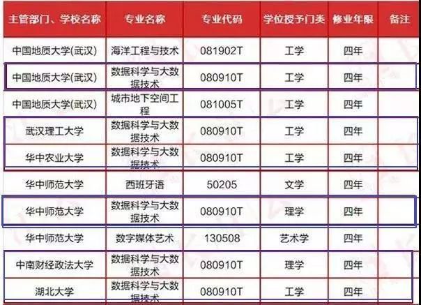 電子專用設備 第215頁