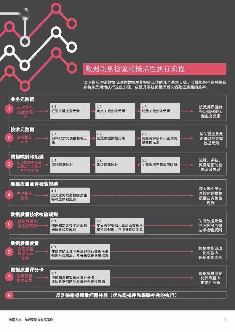 新澳天天彩正版資料的背景故事,數據導向實施策略_UHD60.605