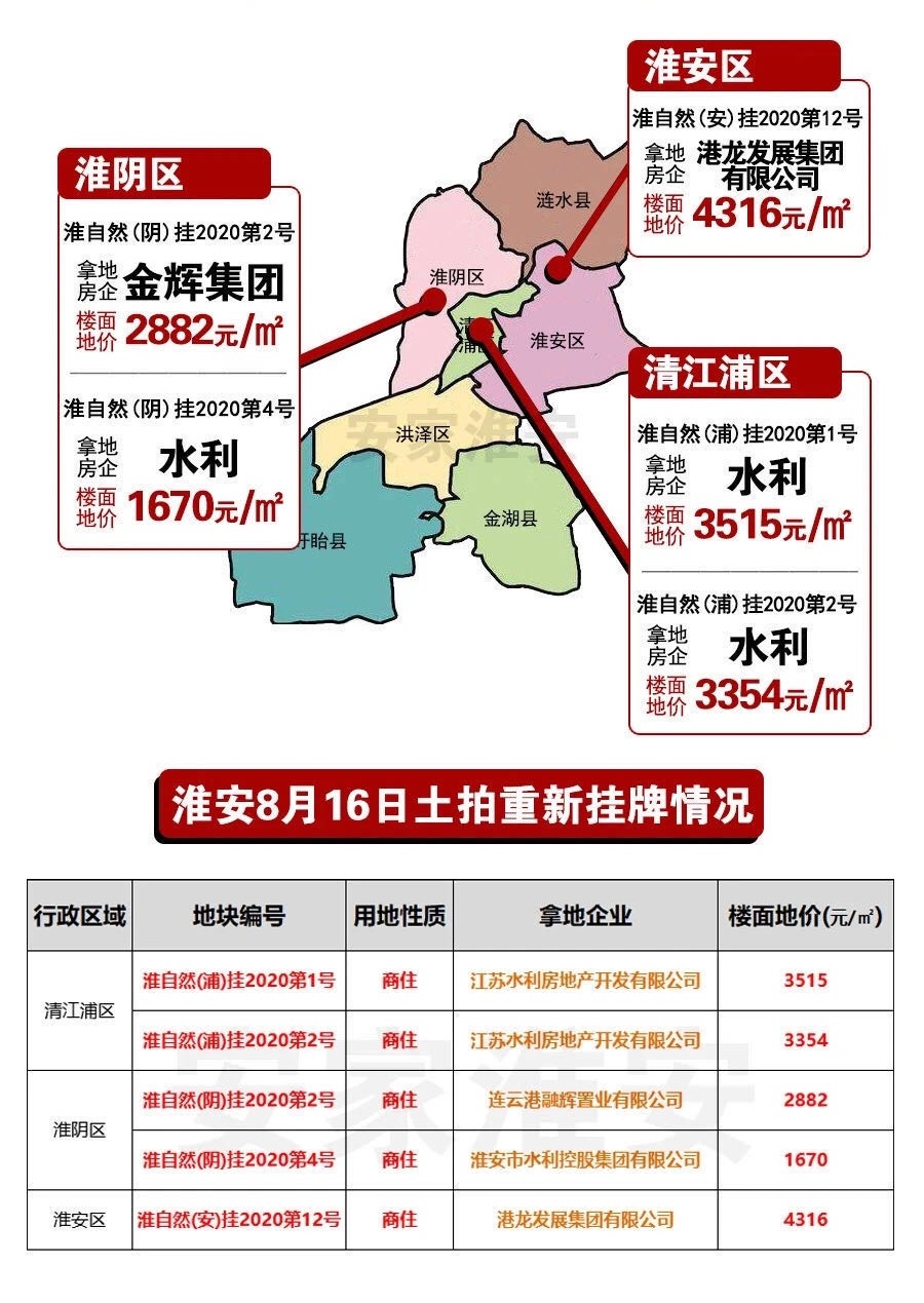 淮陰區(qū)房?jī)r(jià)最新動(dòng)態(tài)，市場(chǎng)走勢(shì)分析與購房指南