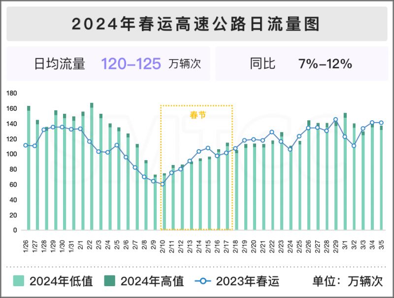 600圖庫大全免費資料圖2024,高速方案規(guī)劃_Superior82.74