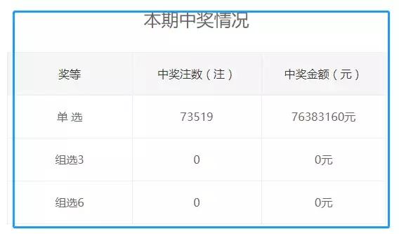 62449免費資料中特,最新核心解答落實_set27.547