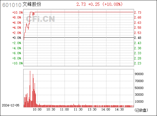 文峰股份股票最新動(dòng)態(tài)全面解讀