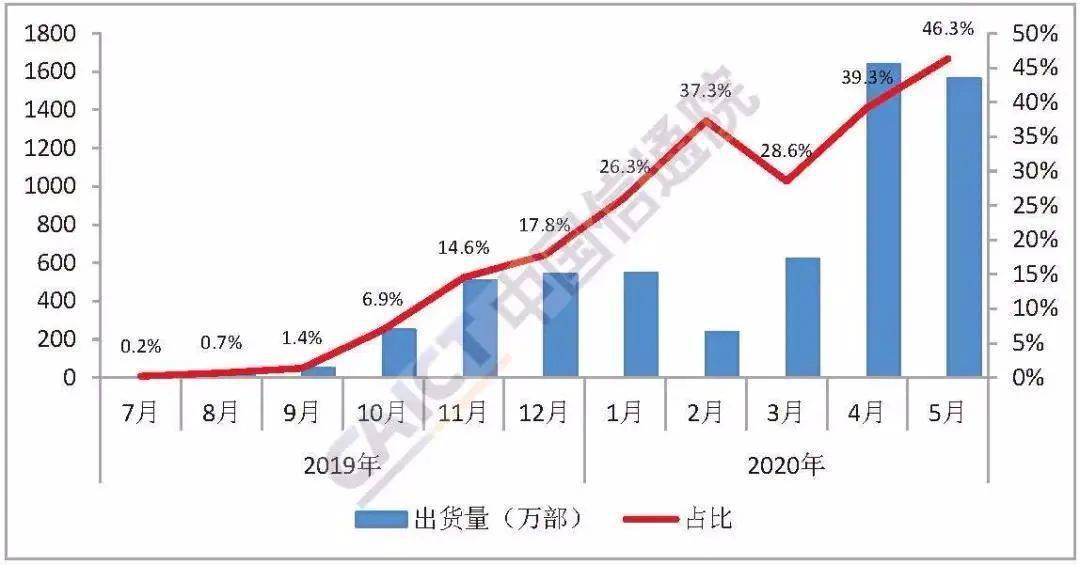 新澳2024今晚開獎結(jié)果,數(shù)據(jù)支持方案設(shè)計_win305.210