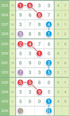 最準(zhǔn)一肖一碼一一中特,快速解答執(zhí)行方案_U67.741