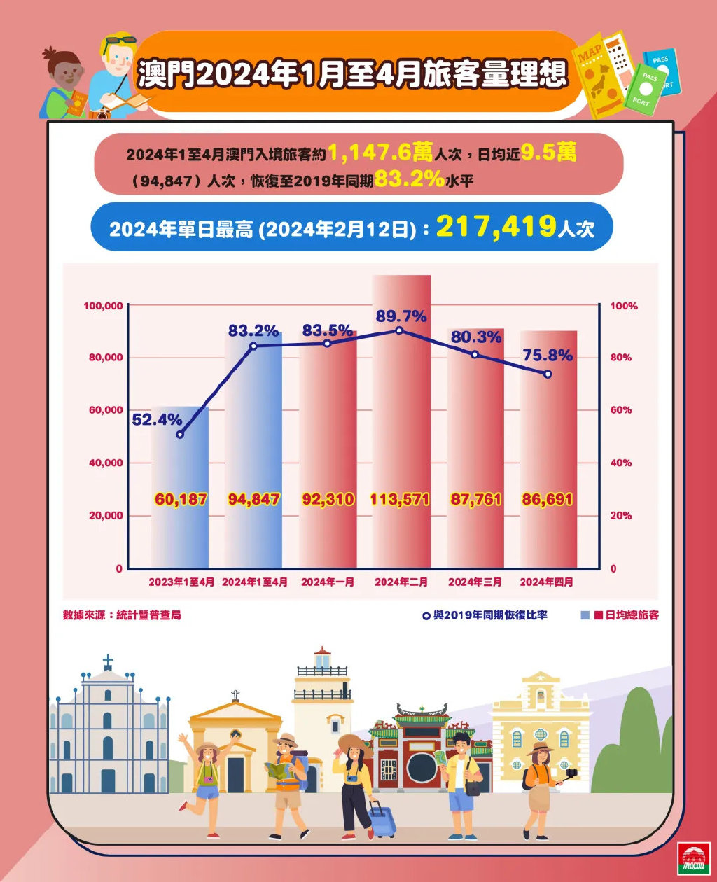 澳門正版資料免費大全新聞,市場趨勢方案實施_X版90.719