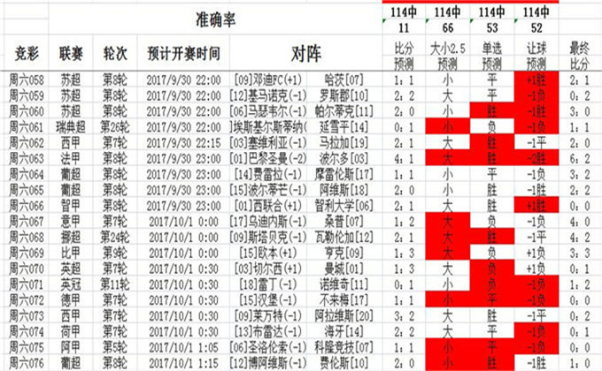 72396.cσm查詢澳彩開獎網(wǎng)站,仿真技術方案實現(xiàn)_MR59.791