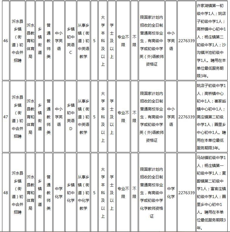 山東沂水最新招聘信息發(fā)布，共創(chuàng)未來(lái)職業(yè)發(fā)展新篇章！