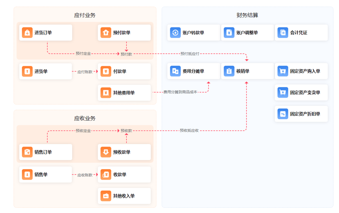 管家婆一肖一碼最準一碼一中,決策資料解釋落實_iShop16.174