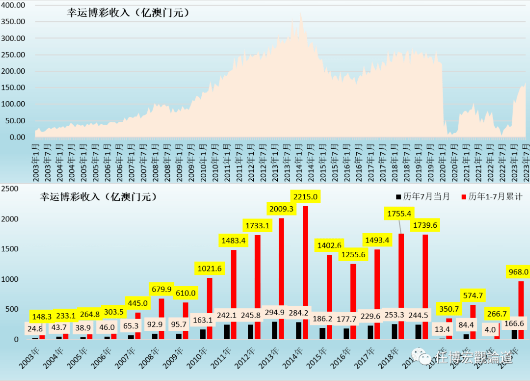 7777788888澳門開獎2023年一,廣泛的解釋落實支持計劃_tShop54.874