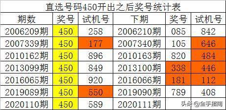 澳門彩歷史開獎(jiǎng)結(jié)果走勢(shì)圖,涵蓋了廣泛的解釋落實(shí)方法_Essential82.569