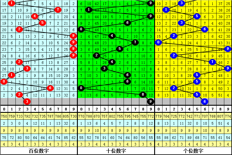 白小姐一肖期期中特開獎記錄,動態(tài)調(diào)整策略執(zhí)行_XP24.568