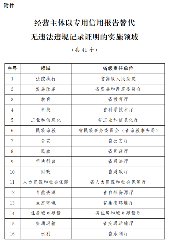 2024新澳門開獎(jiǎng)結(jié)果記錄,可靠性執(zhí)行策略_精英款32.112