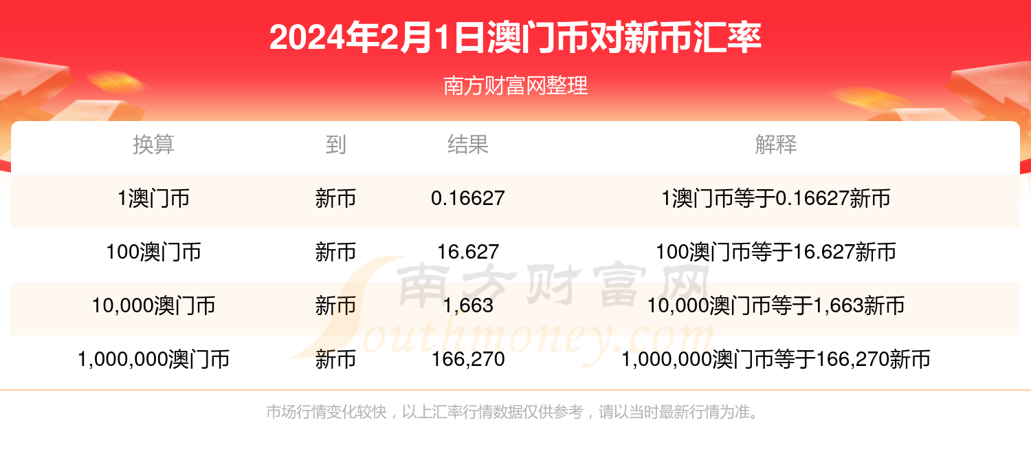 新澳門2024開獎(jiǎng)結(jié)果,資源整合實(shí)施_復(fù)古款96.919