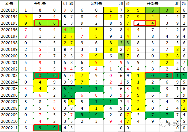 2024年新澳門今晚開獎(jiǎng)結(jié)果查詢表,實(shí)時(shí)解析數(shù)據(jù)_儲(chǔ)蓄版60.162