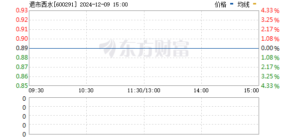 西水股份最新目標(biāo)價(jià)深度解析