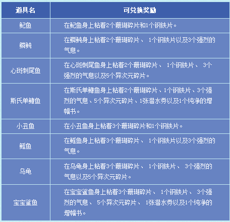 2024年天天彩資料免費大全,實用性執行策略講解_Advanced75.245