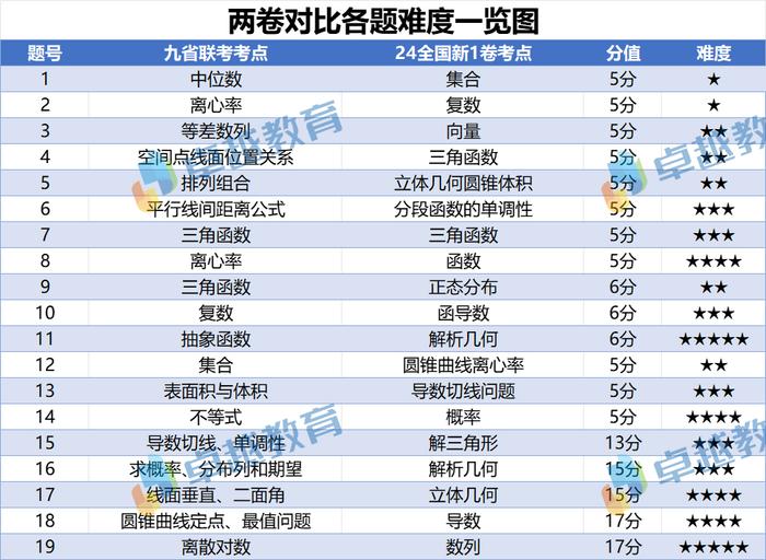 2024新澳精準資料免費提供網(wǎng)站,全面解答解釋落實_3D52.285