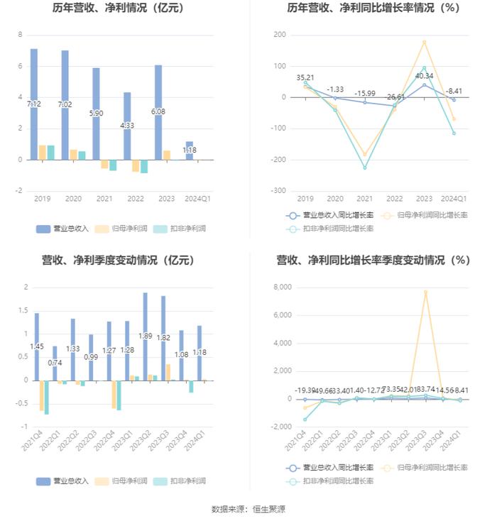 2024澳門六開彩開獎結果,全面解答解釋落實_SE版63.326