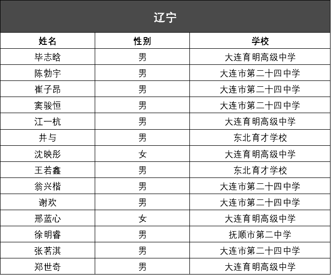 2024年新澳門今晚開獎結果2024年,權威解讀說明_Max57.500