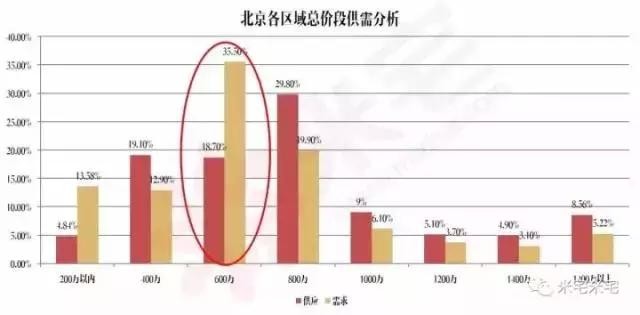 北京市房?jī)r(jià)最新動(dòng)態(tài)，市場(chǎng)走勢(shì)分析與未來(lái)預(yù)測(cè)