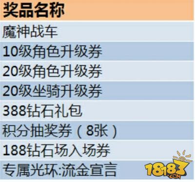 新澳天天彩資料大全最新版本,深層策略數據執行_黃金版80.285