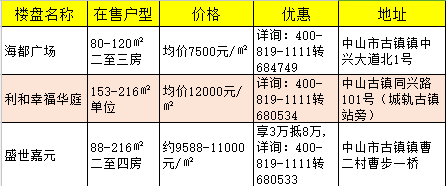 中山黃圃房價最新動態，市場走勢分析與購房指南