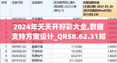 2024年天天開好彩大全,深入執行方案設計_高級版84.316