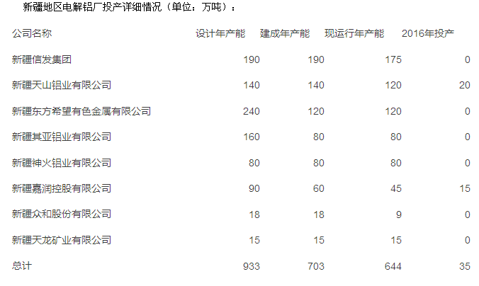 新疆鋁廠招聘網最新招聘動態概覽