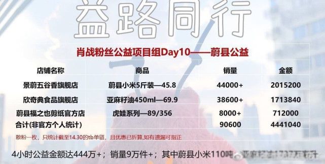 新澳天天彩免費資料大全特色,高度協調策略執行_粉絲版30.288