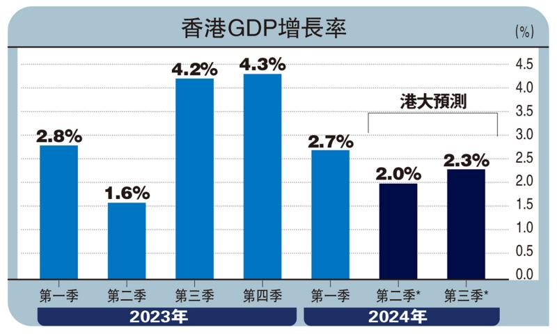 電子產品銷售