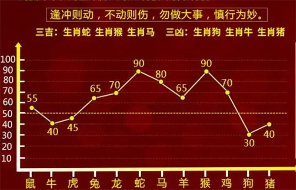 一肖一碼100-準資料,正確解答落實_1080p63.509