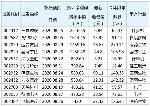 澳門三肖三碼精準(zhǔn)100%黃大仙,理論分析解析說明_特別款29.642