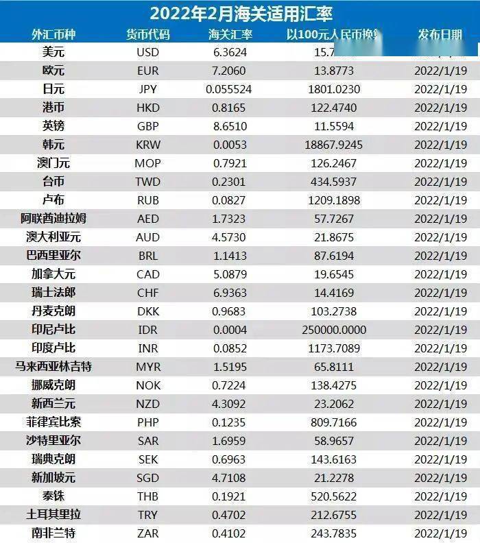 2024新澳資料大全免費,調整方案執行細節_尊享款35.884