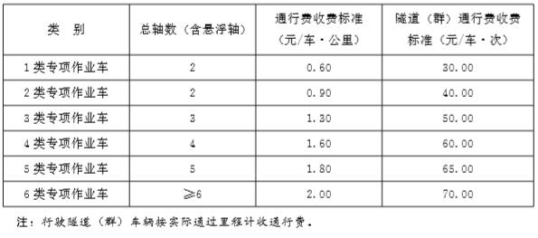 渭武高速建設(shè)最新進(jìn)展報(bào)告