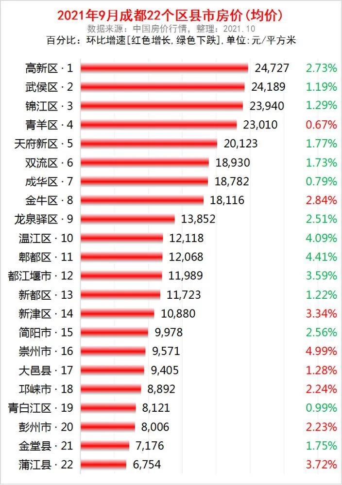 成都房價最新動態，市場走勢及影響因素深度解析