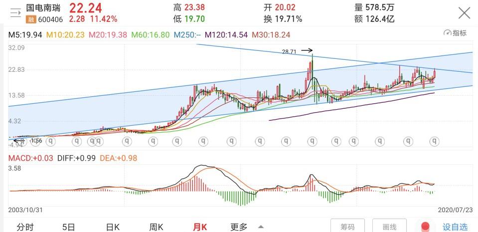 國電南瑞深度整合開啟智能電力新時代，最新重組新聞速遞