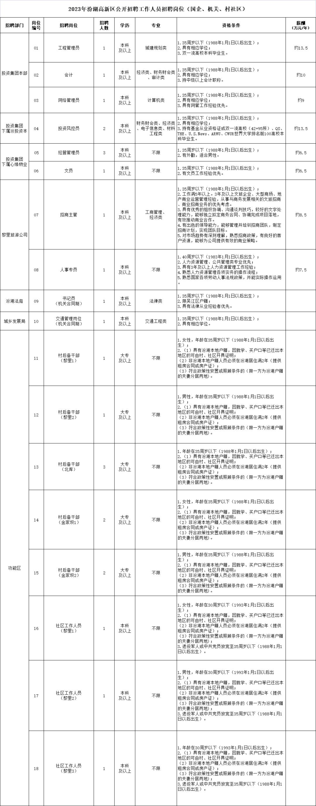 吳江蘆墟汾湖招聘動(dòng)態(tài)更新與職業(yè)前景展望