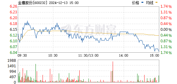 全面解讀，600232金鷹股份最新消息揭秘