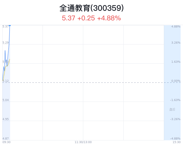 全通教育股票最新消息綜合報道