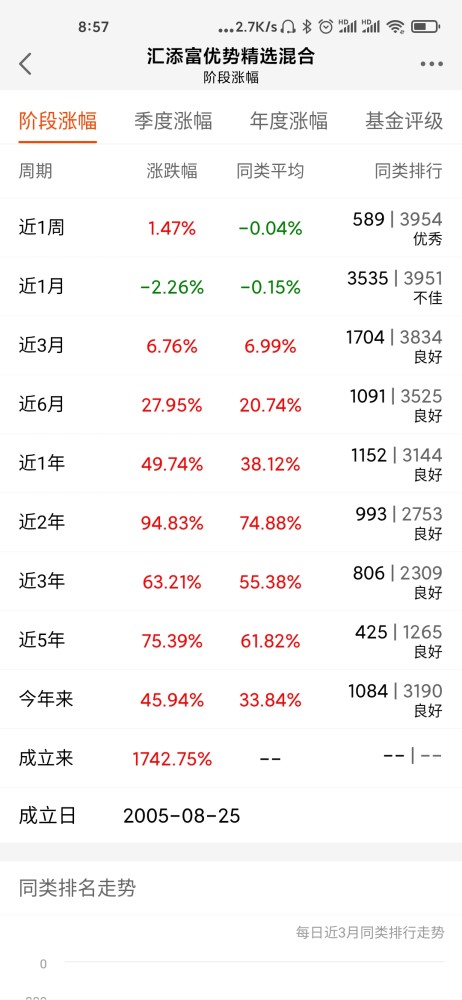 今日最新凈值揭秘，深度解析100022基金凈值動態(tài)